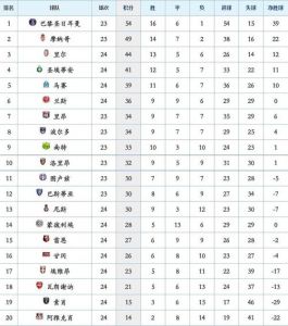 法甲积分榜2022-2023年积分