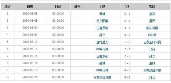 2020欧冠决赛时间(比赛地点、参赛球队、预测胜负)