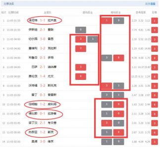 离散度和澳客线去哪里看