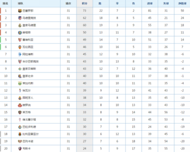 西甲积分榜2023-2024