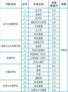 香港中文大学深圳中外合作办学多少分