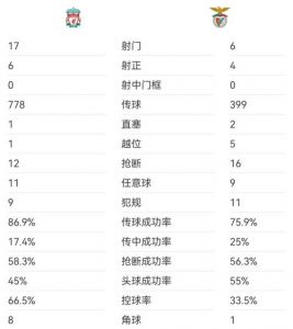 皇马4-1黄潜数据对比