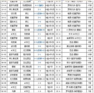 欧冠历届冠军国家名单