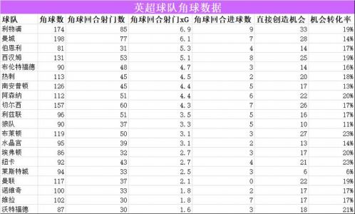 比分直播网(实时更新各大联赛比分和数据统计)