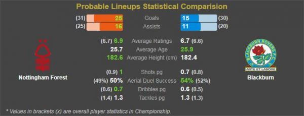诺丁汉对布莱克本比分预测