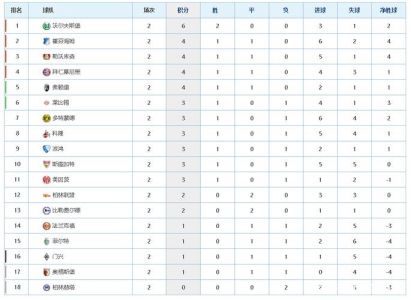 德甲积分榜(德国足球顶级联赛球队排名及比赛成绩实时更新)