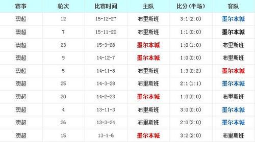 墨尔本今天足球比分是几比几