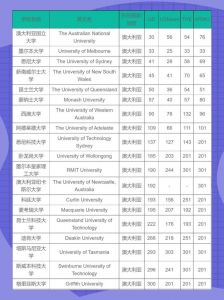 斯威本科技大学:历史与未来的交织