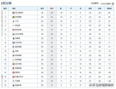 德甲积分榜最新比分排名表