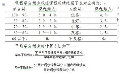 绩点是怎么计算的?