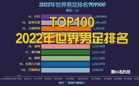 男足世界1-100排名