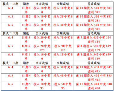 柏林联合赛程