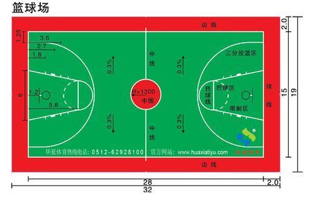 篮球场长多少米宽多少
