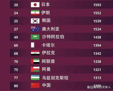 谁知道在世界上排名前20位的足球俱乐部?