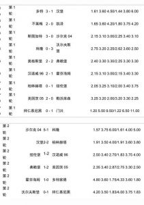 德甲联赛赛程(时间、比赛和结果一览表)