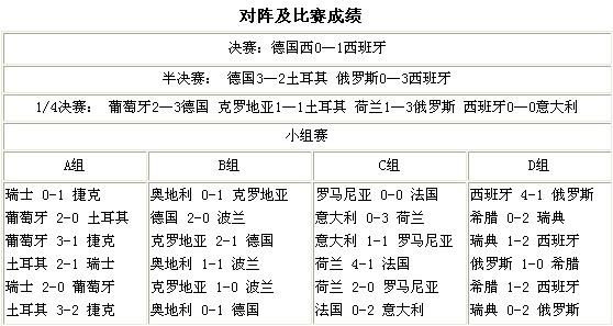 足球赛果查询方法