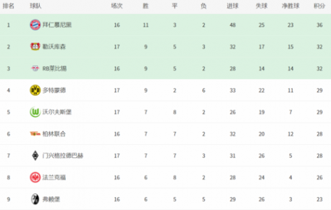 德甲积分榜最新比分排名表