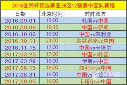 国足世预赛赛程