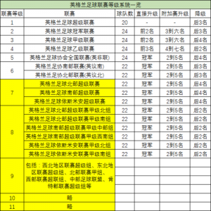 英超big6是哪几个球队