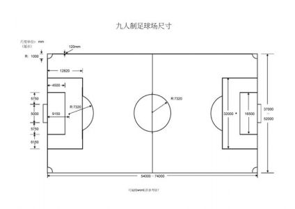 正规篮球场标准尺寸