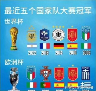 2022年卡塔尔世界杯是第多少届世界杯