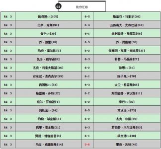 英格兰锦标赛赛程比分