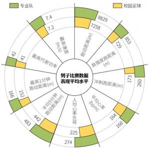 在足球赛事分析软件中,大数据挖掘和机器学习的应用是否会取代人的判断...