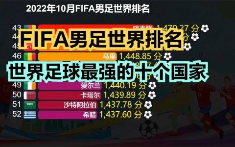 全世界足球排名前十位(2021年最新排名)