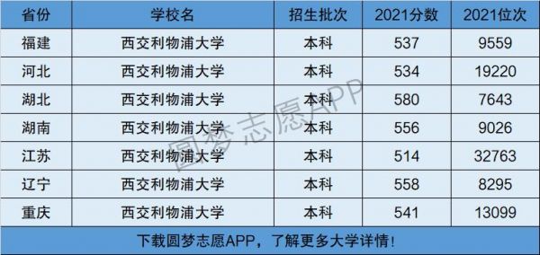 西交利物浦大学是几本大学