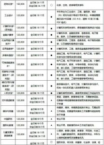 西交利物浦大学的学费是多少?