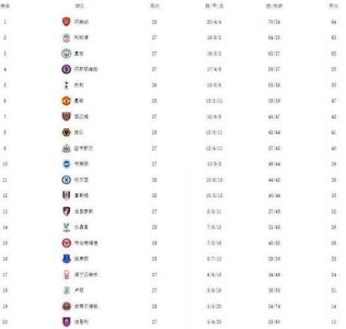 英超22-23赛季排名