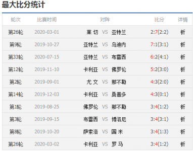 意大利杯赛程比分排名