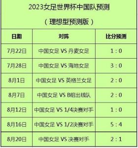 女足世界杯2023中国队成绩