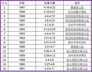 cba总冠军最多的球员排名