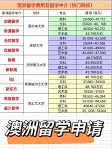 留学澳洲读硕士需要多少钱