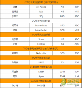 查尔顿的问题:查尔顿现在积分多少呢?后三轮对阵情况如何?