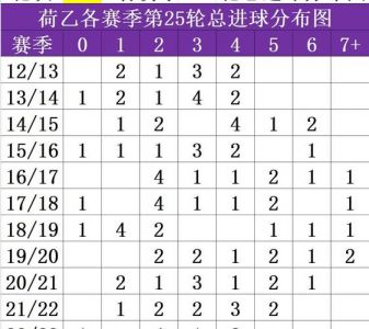 阿尔梅勒vs乌德青年推迟?