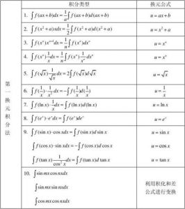 布莱顿老板用什么数学公式