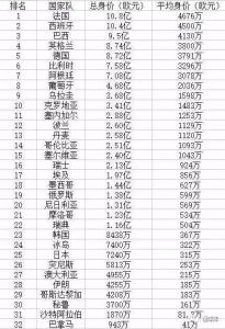 世界杯10大富豪的富豪榜单