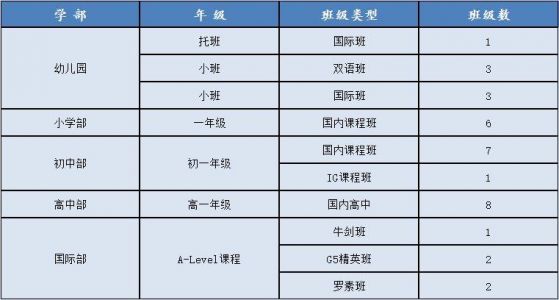 苏州西交利物浦学校学费是多少?