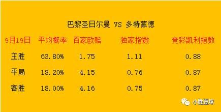 姆巴佩与巴黎续约3年,姆巴佩这一次为何没有选择皇马?