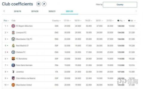 欧足联年终俱乐部排名