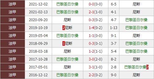 巴黎圣日耳曼赛程