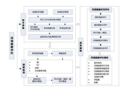 中国的政治风险状况的初步评价?