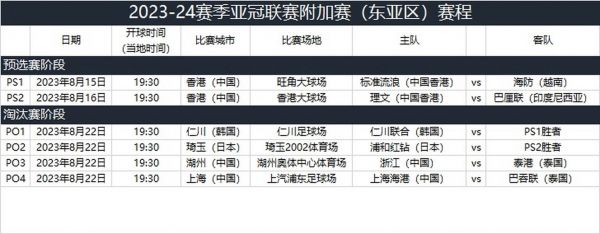 2023年亚冠赛程