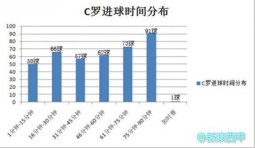 英国的足球比赛时间为什么大都是当地时间在下午,而西甲大部分时间是在...