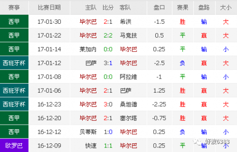 只用巴斯克血统的毕尔巴鄂竞技为何能在西甲一百年不降级?