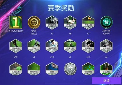 FIFA足球世界玩家又被策划算计了吗?