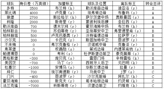 求意甲各队转会情况!