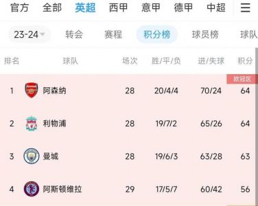 英超23-24赛季什么时候开始